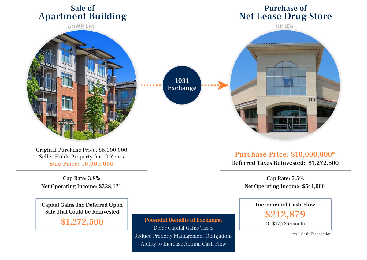 exchange example graphic 1