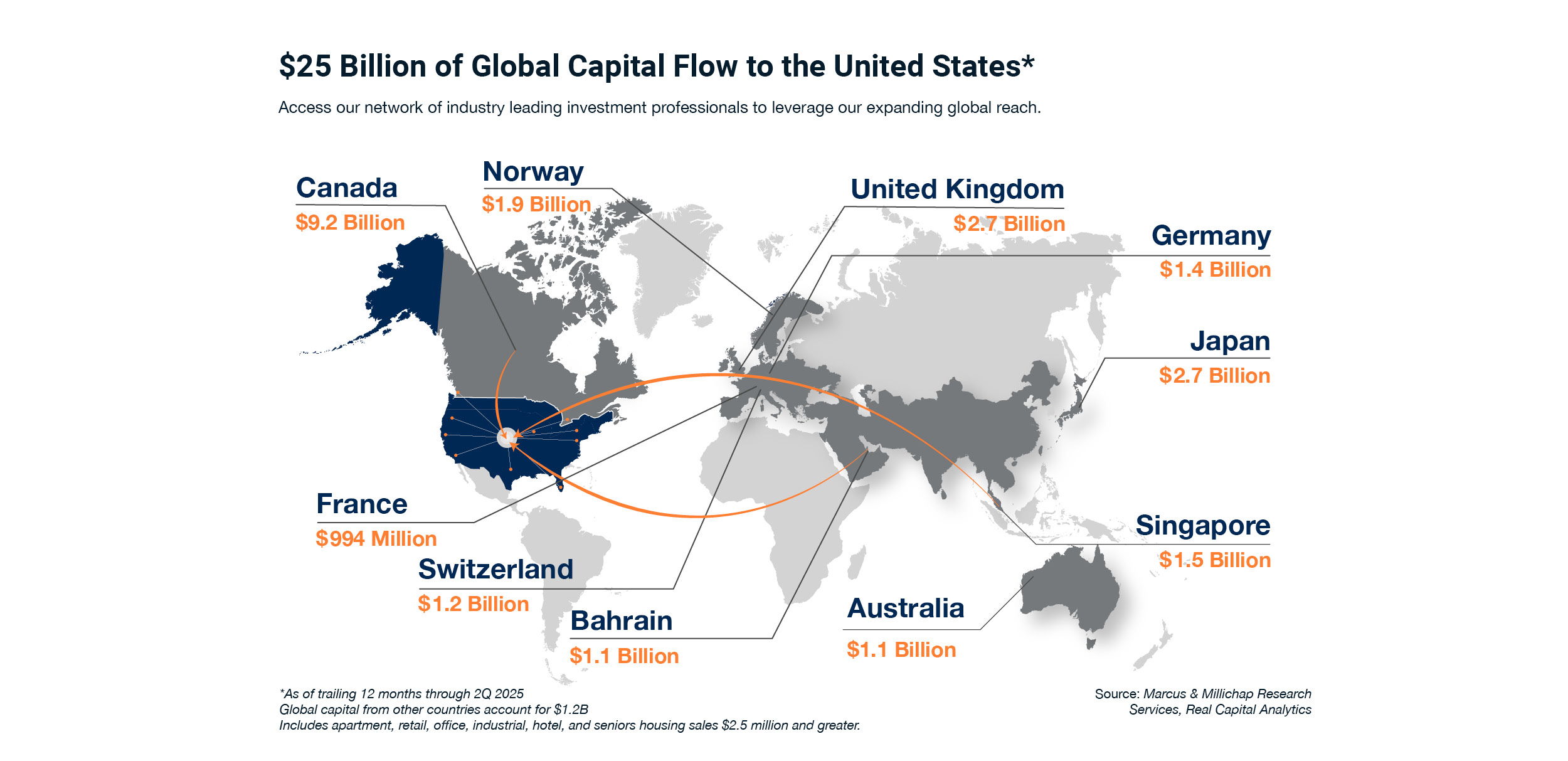 Global Capital Map 2H 2025